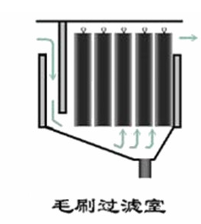 专业鱼池过滤系统设计 