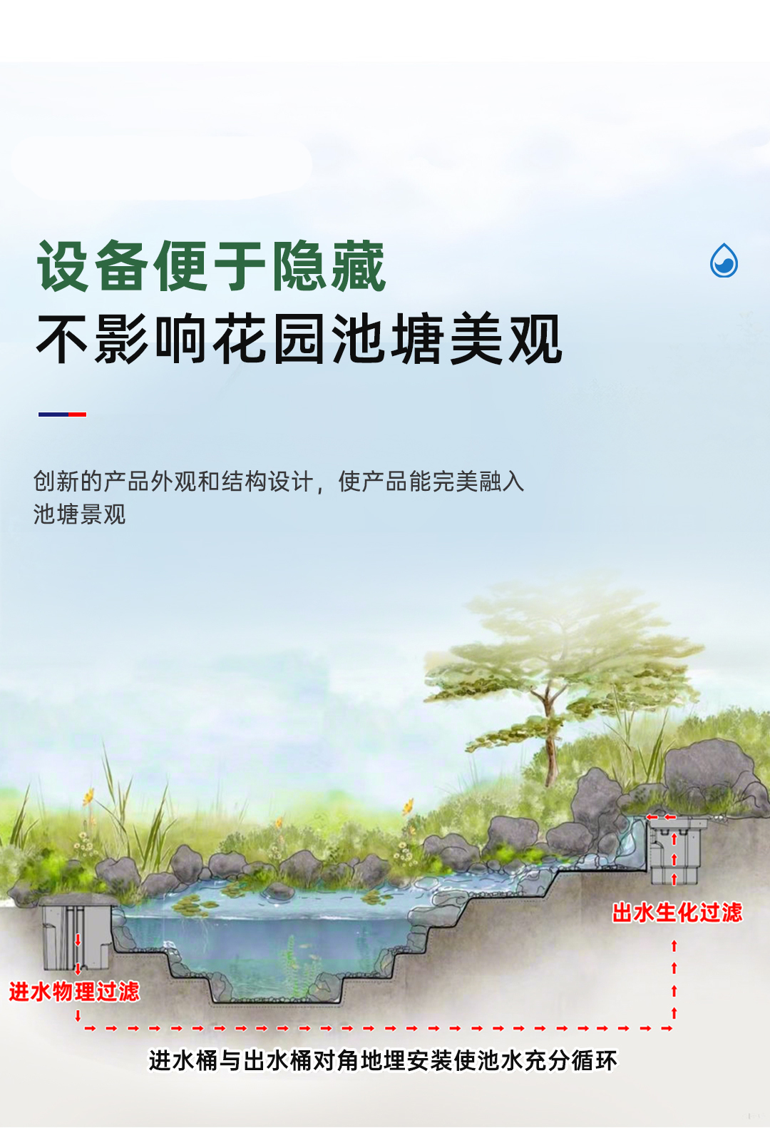 溪流鱼池